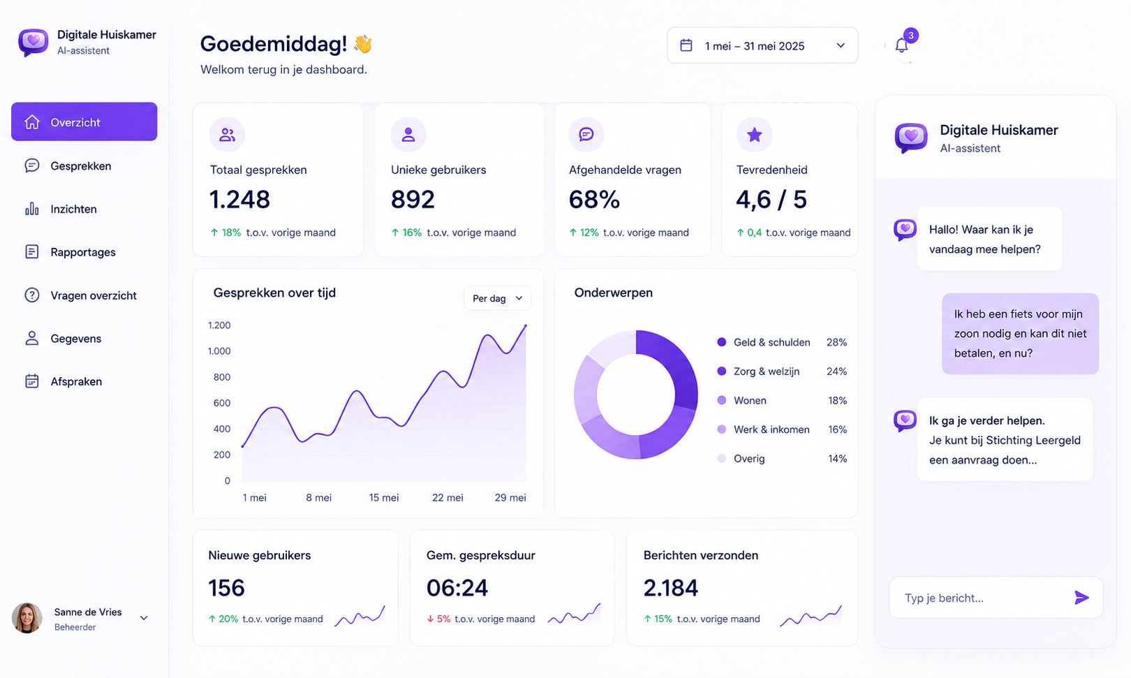 Dashboard Digitale Huiskamer